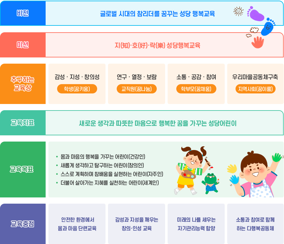 교육목표 이미지