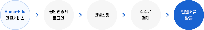 처리절차 이미지